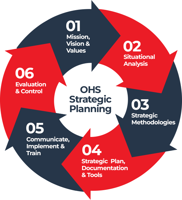 ohs-strategic-planning ohs-strategic-planning